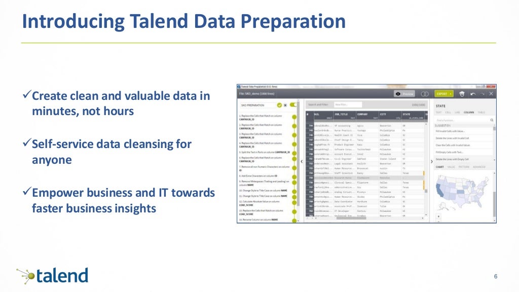 Talend data preparation overview