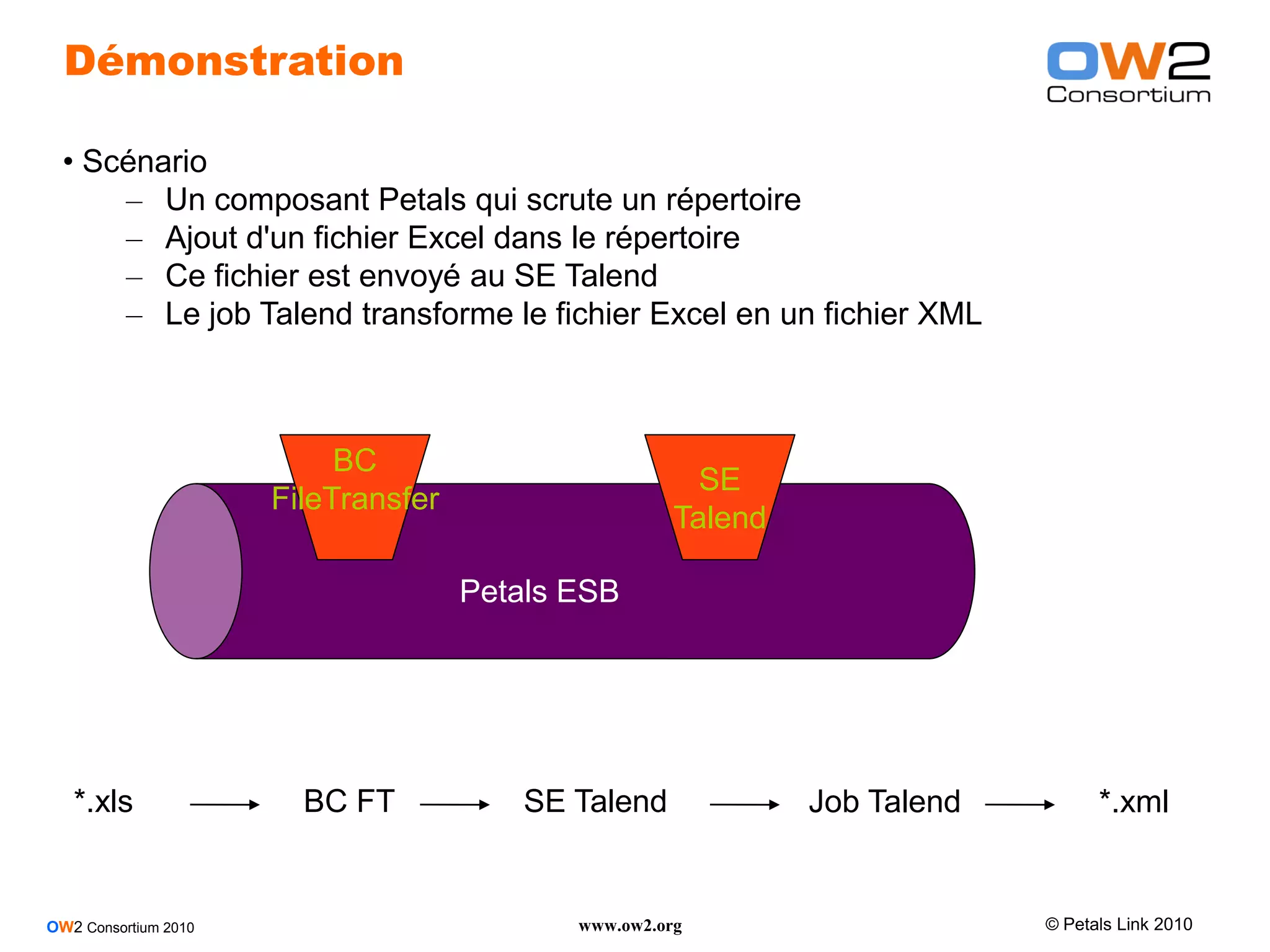 Démonstration

  • Scénario
      – Un composant Petals qui scrute un répertoire
      – Ajout d'un fichier Excel dans le répertoire
      – Ce fichier est envoyé au SE Talend
      – Le job Talend transforme le fichier Excel en un fichier XML



                           BC
                                                        SE
                      FileTransfer
                                                      Talend

                                     Petals ESB




   *.xls                BC FT            SE Talend             Job Talend         *.xml


OW2 Consortium 2010                         www.ow2.org                     © Petals Link 2010
 