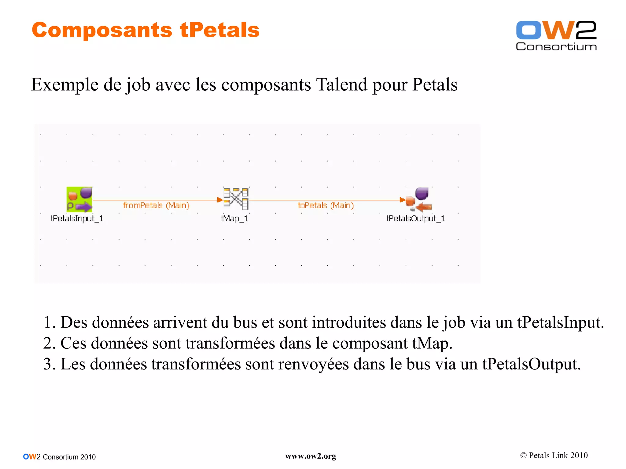 Composants tPetals

  Exemple de job avec les composants Talend pour Petals




     1. Des données arrivent du bus et sont introduites dans le job via un tPetalsInput.
     2. Ces données sont transformées dans le composant tMap.
     3. Les données transformées sont renvoyées dans le bus via un tPetalsOutput.




OW2 Consortium 2010                     www.ow2.org                        © Petals Link 2010
 