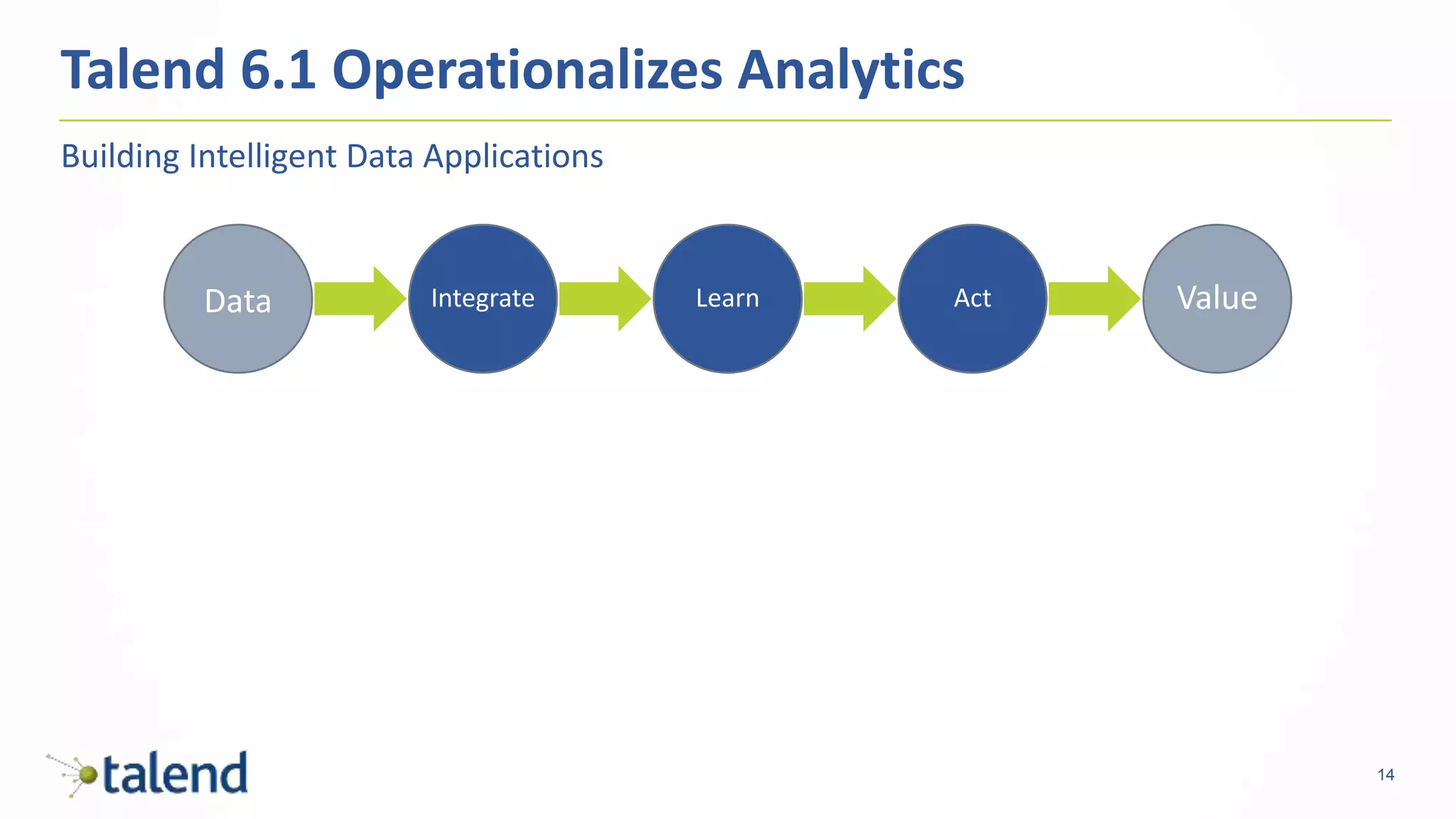 14
Building Intelligent Data Applications
Talend 6.1 Operationalizes Analytics
Data Integrate Learn Act Value
 