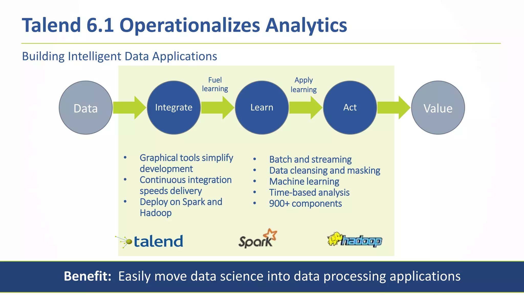 15
Building Intelligent Data Applications
Talend 6.1 Operationalizes Analytics
Data
Fuel
learning
Apply
learning
Integrate Learn Act Value
• Graphical tools simplify
development
• Continuous integration
speeds delivery
• Deploy on Spark and
Hadoop
• Batch and streaming
• Data cleansing and masking
• Machine learning
• Time-based analysis
• 900+ components
Benefit: Easily move data science into data processing applications
 