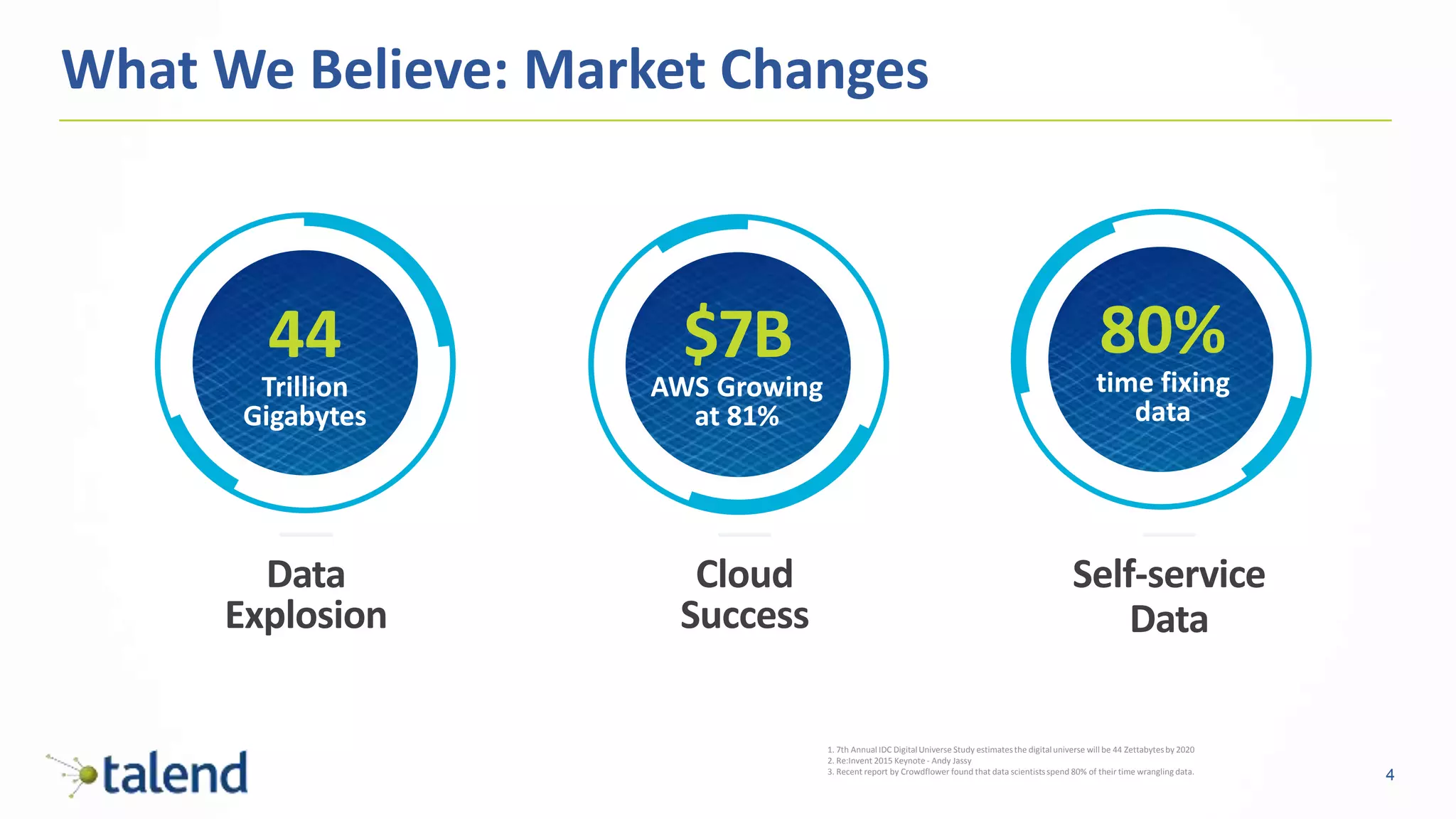 4
Data
Explosion
44
Trillion
Gigabytes
Cloud
Success
$7B
AWS Growing
at 81%
80%
time fixing
data
Self-service
Data
1. 7th Annual IDC DigitalUniverse Study estimatesthe digitaluniverse will be 44 Zettabytesby 2020
2. Re:Invent 2015 Keynote - Andy Jassy
3. Recent report by Crowdflower found that data scientistsspend 80% of their time wrangling data.
What We Believe: Market Changes
 