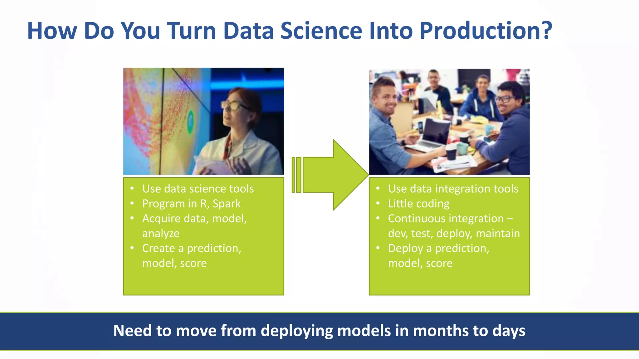 8
?
How Do You Turn Data Science Into Production?
• Use data science tools
• Program in R, Spark
• Acquire data, model,
analyze
• Create a prediction,
model, score
• Use data integration tools
• Little coding
• Continuous integration –
dev, test, deploy, maintain
• Deploy a prediction,
model, score
Need to move from deploying models in months to days
 