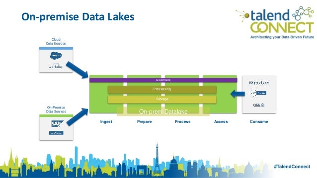 Achieving Agility And Scale For Your Data Lake Talend Achieving Agility And Scale For Your Data Lake Talend