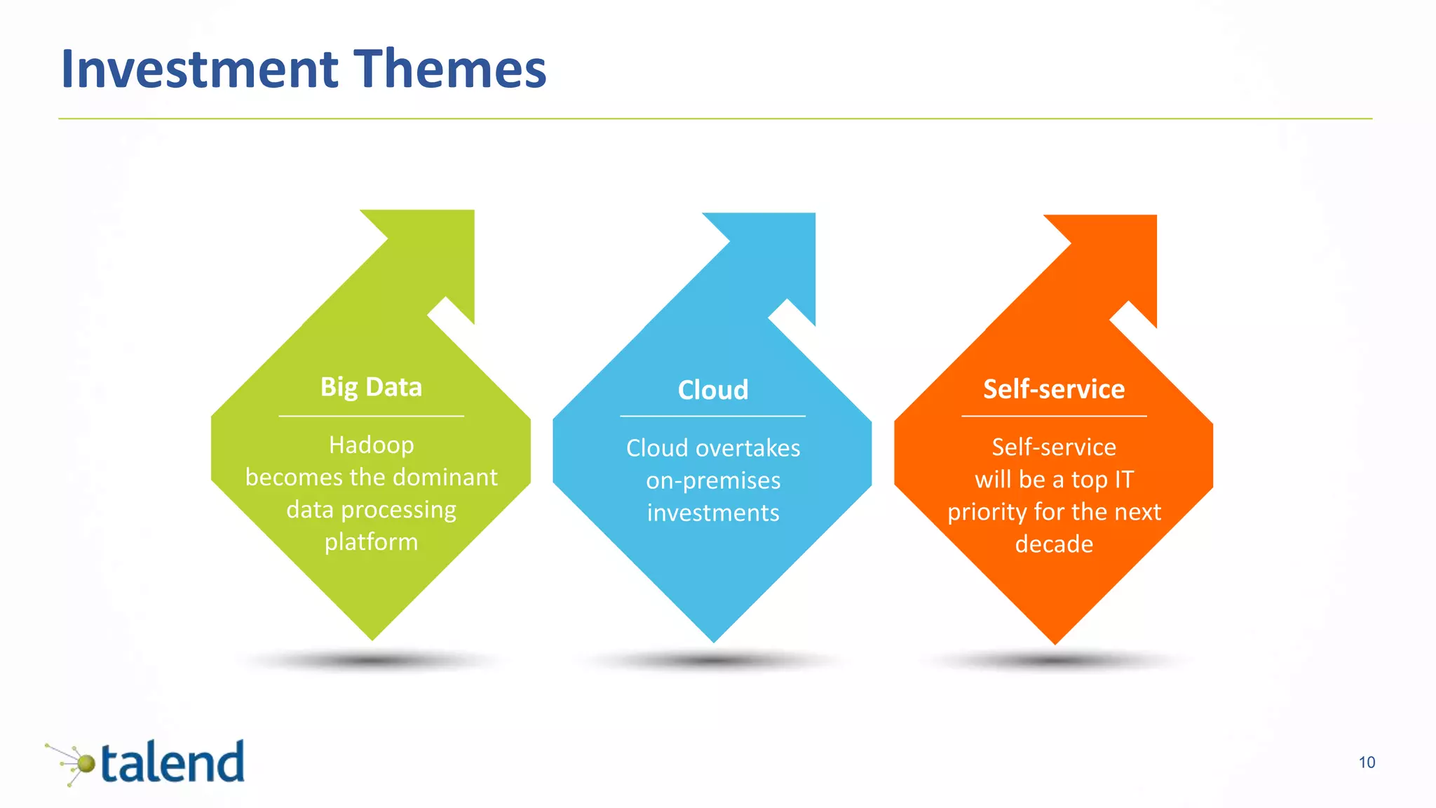 10
Investment Themes
Big Data
Hadoop
becomes the dominant
data processing
platform
Cloud
Cloud overtakes
on-premises
investments
Self-service
Self-service
will be a top IT
priority for the next
decade
 