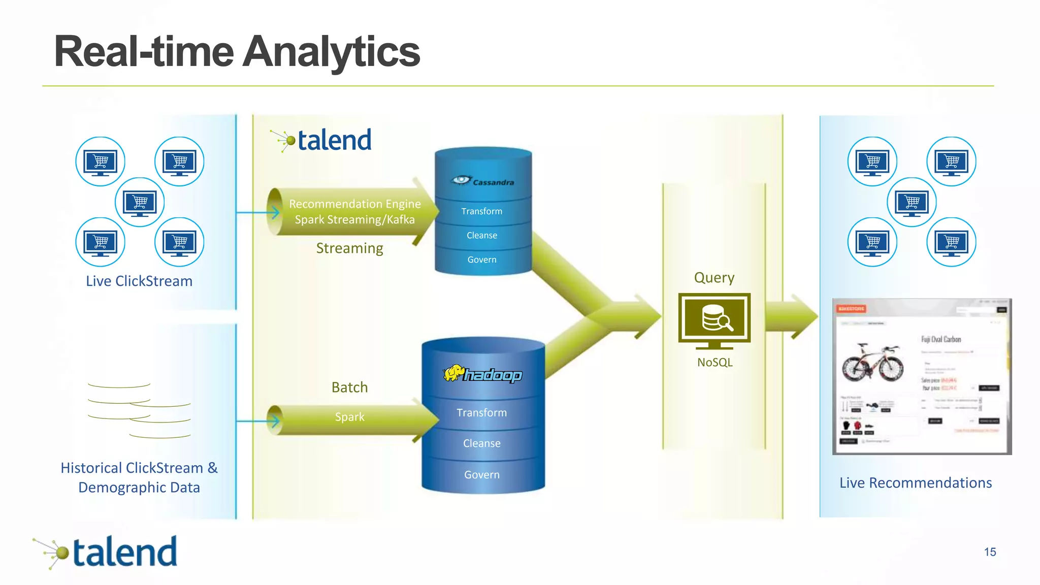 15
Real-time Analytics
Streaming
Batch
Query
Transform
Cleanse
Govern
Transform
Cleanse
Govern
Recommendation Engine
Spark Streaming/Kafka
Spark
NoSQL
Historical ClickStream &
Demographic Data
Live ClickStream
Live Recommendations
WebUI
Screnshot
 