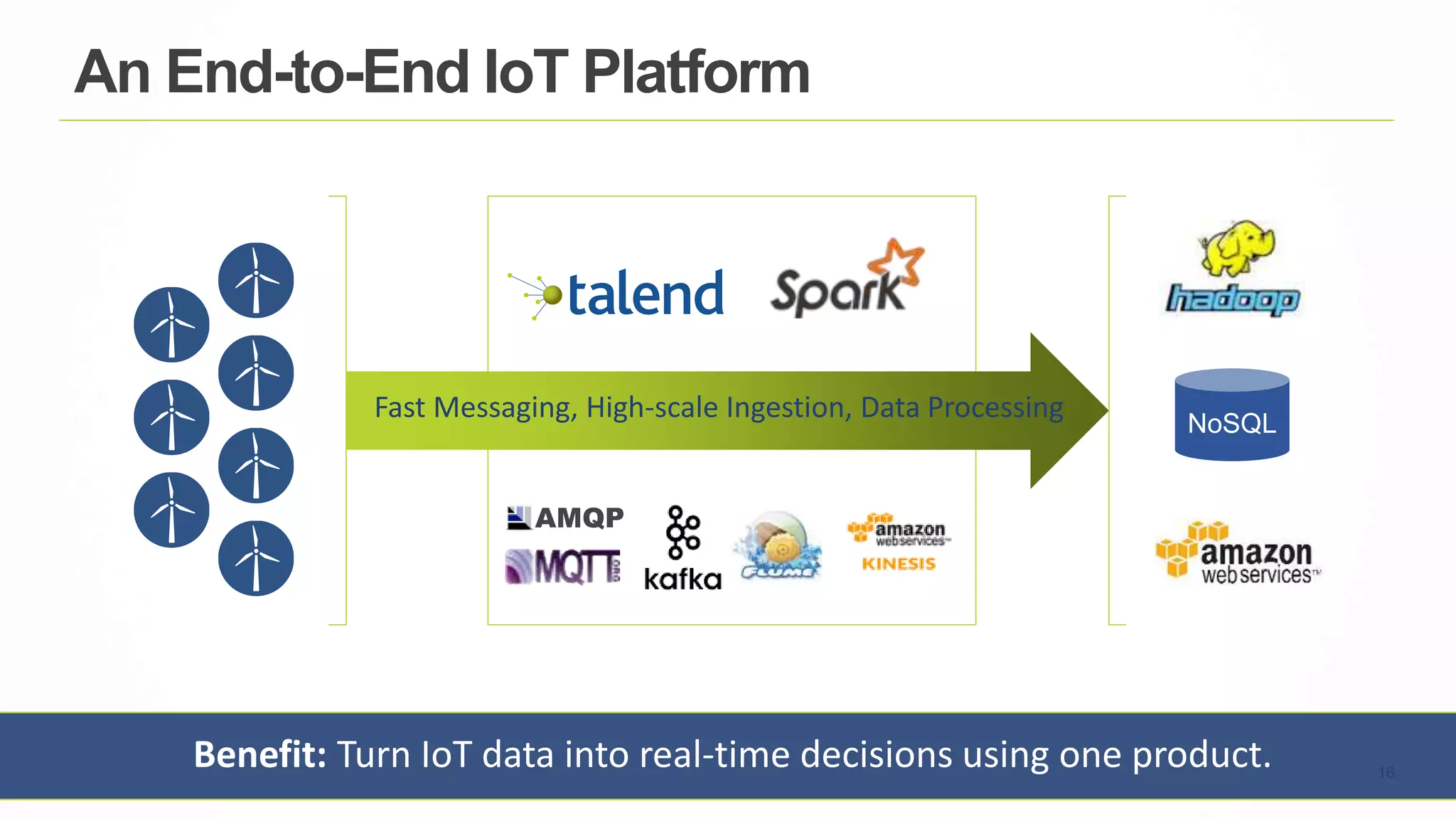 16
Benefit: Turn IoT data into real-time decisions using one product.
z NoSQL
Fast Messaging, High-scale Ingestion, Data Processing
An End-to-End IoT Platform
AMQP
 