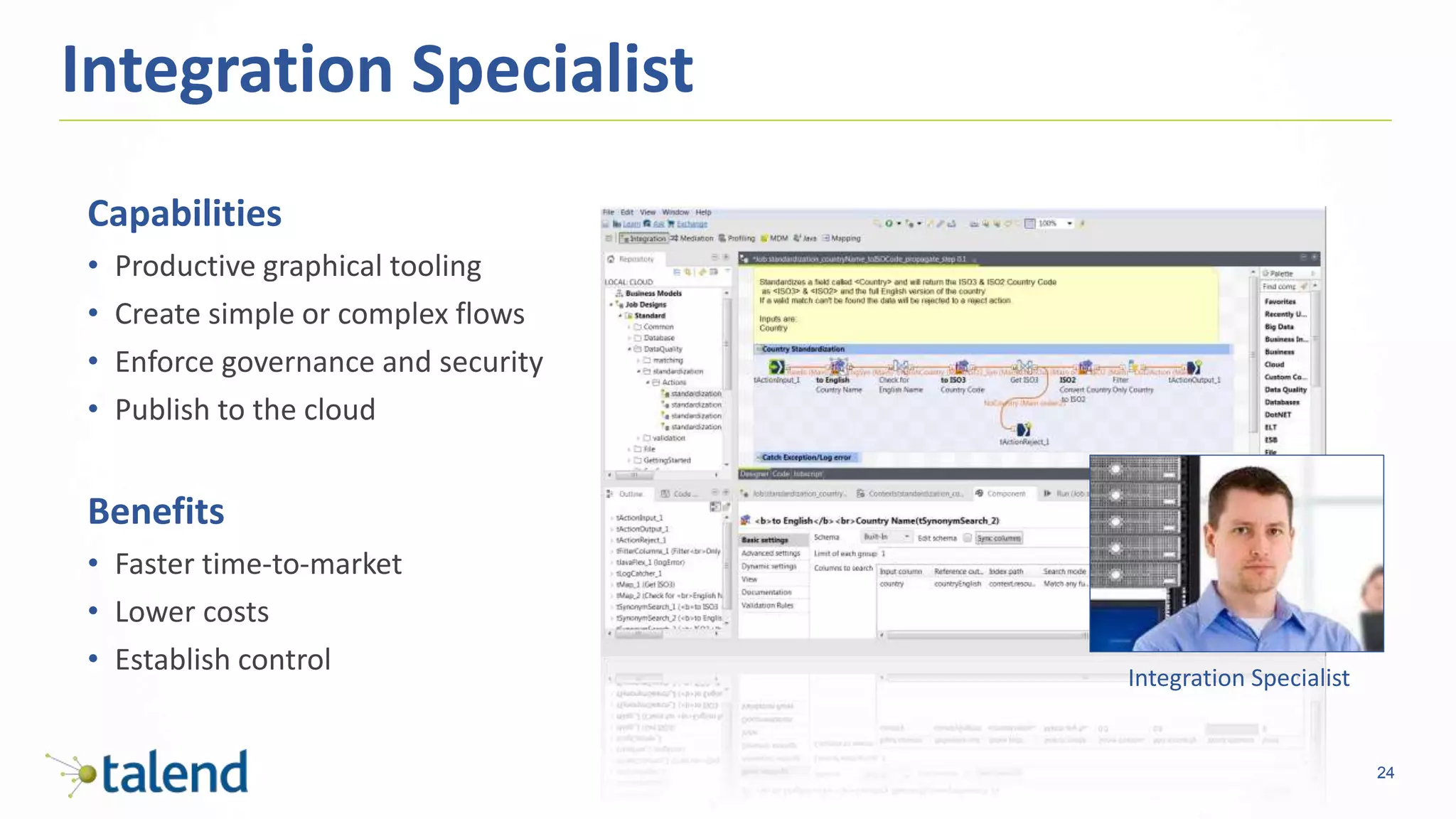 24
Integration Specialist
Integration Specialist
Capabilities
• Productive graphical tooling
• Create simple or complex flows
• Enforce governance and security
• Publish to the cloud
Benefits
• Faster time-to-market
• Lower costs
• Establish control
 