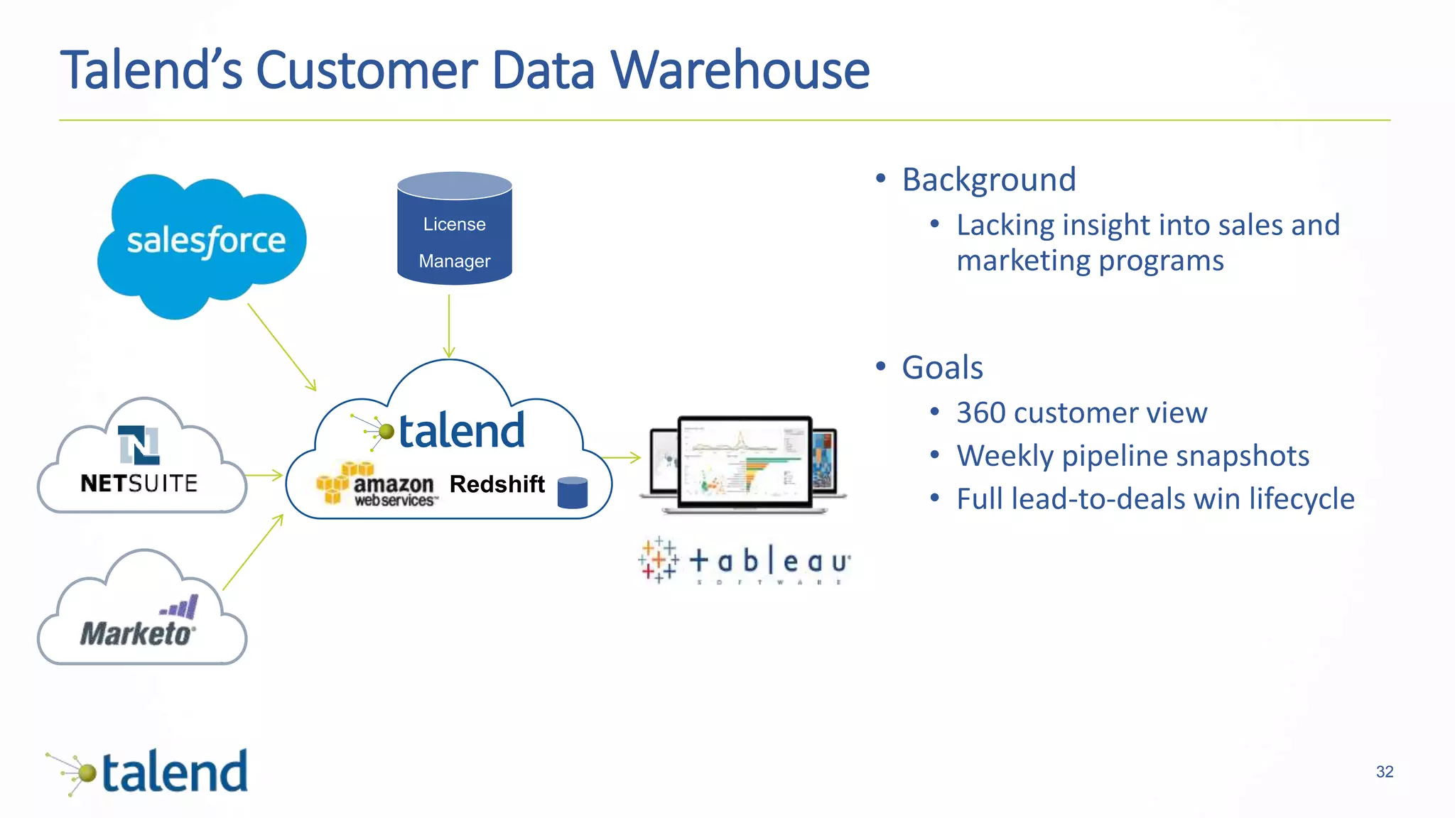 32
Talend’s Customer Data Warehouse
• Background
• Lacking insight into sales and
marketing programs
• Goals
• 360 customer view
• Weekly pipeline snapshots
• Full lead-to-deals win lifecycle
Redshift
License
Manager
 