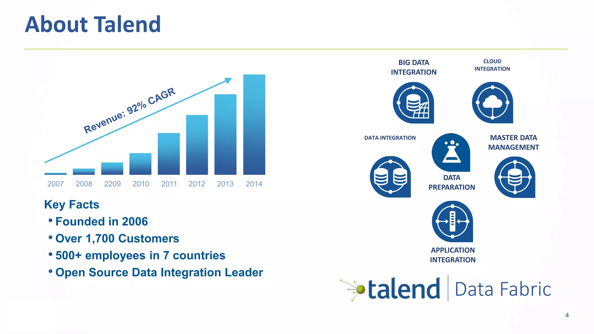 4
ABOUT TALEND
Key Facts
• Founded in 2006
• Over 1,700 Customers
• 500+ employees in 7 countries
• Open Source Data Integration Leader
2007 2008 2209 2010 2011 2012 2013 2014
About Talend
CLOUD
INTEGRATION
DATA INTEGRATION
BIG DATA
INTEGRATION
MASTER DATA
MANAGEMENT
APPLICATION
INTEGRATION
Data Fabric
DATA
PREPARATION
 