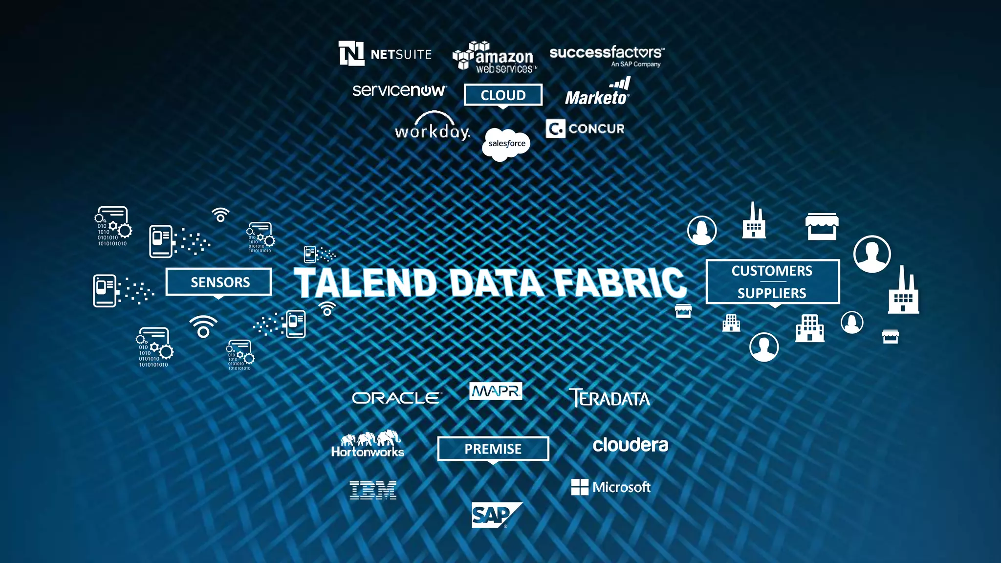 7
SUPPLIERS
CUSTOMERS
CLOUD
SENSORS
PREMISE
 