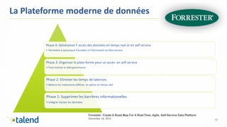 13
La Plateforme moderne de données
Forrester: Create A Road Map For A Real-Time, Agile, Self-Service Data Platform
December 16, 2015
Phase 1: Supprimer les barrières informationelles
• Intégrer toutes les données
Phase 2: Eliminer les temps de latences
• Réduire les traitements différés et opérer en temps réel
Phase 3: Organiser la plate-forme pour un accès en self-service
• Faire évoluer la data governance
Phase 4: Généraliser l’ accès des données en temps reel et en self service
• Permettre à quiconque d’accéder à l’information en libre service
 