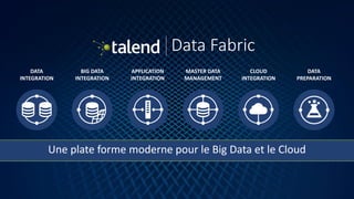 14
Une plate forme moderne pour le Big Data et le Cloud
Data Fabric
APPLICATION
INTEGRATION
CLOUD
INTEGRATION
DATA
INTEGRATION
DATA
PREPARATION
BIG DATA
INTEGRATION
MASTER DATA
MANAGEMENT
 