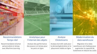 16
Analytique pour
l’internet des objets
Recommandations
Temps réel
Analyse
Clickstreams
Modernisation du
data warehouse
Analyse des performance
des joueurs en temps pour
les paris en ligne
Recommandation d’achat
personnalisé en temps
avec Machine Learning
Analyse du trafic web pour
la demand génération et le
placement média en ligne
Migration d’un data
warehouse vers Hadoop pour
augmenter la capacité de
traitement et réduire les coûts
 