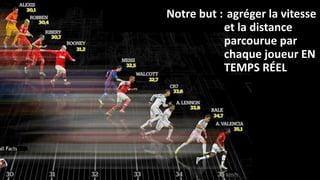 18
agréger la vitesse
et la distance
parcourue par
chaque joueur EN
TEMPS RÉEL
Notre but :
 