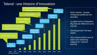 22006 2007 2008 2009 2010 2011 2012 2013 2014 2015 2016
(Revenue Growth)
Data
Intégration
Master Data
Management
Data
Quality
Big Data
Application
Integration
Hadoop 2.0
Spark &
Cloud
Talend : une Histoire d’Innovation
1ère plate-forme unifiée pour la
data prep & l’intégration Data
Preparation
1er sur Spark
1er sur YARN &
Hadoop 2.0
1er plate-forme unifiée pour
le batch et le temps réel
1er ETL open source
• Notre mission : équiper
l’entreprise pilotée par les
données
• La plate-forme d’intégration
Big Data de référence sur la
marché
• Développement 10X plus
rapide
• Une unique solution pour le
batch et le streaming,
intégrant le machine
learning
 