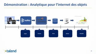 20
Démonstration : Analytique pour l’internet des objets
Ingest Process Store VisualizeDeliver
Database
 