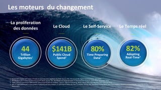 5
Les moteurs du changement
1. Global data created and copied annually to reach 44 trillion gigabytes by 2020. Source: IDC, 7th Annual IDC Digital Universe Study. April 2015.
2. Worldwide Public IT Cloud Services Revenue in 2019. Source: IDC, Worldwide and Regional Public IT Cloud Services Forecast, 2015-2019. December 2015.
3. “Data scientists spend up to 80% of their time preparing data for analysis.” Source: Sagence Consulting, What is Really Missing in Big Data ROI? February 2015.
4. 82% of organizations are in some phase of adopting real-time analytics or planning to within the next 12 months. Source: IDC, CloudView Survey 2016: Real-Time Analytics Adoption to Grow Rapidly, Especially for IoT,
March 2016.
La proliferation
des données
44
Trillion
Gigabytes1
Le Cloud
$141B
Public Cloud
Spend2
Le Temps réel
82%
Adopting
Real-Time4
Le Self-Service
80%
Time Preparing
Data3
 