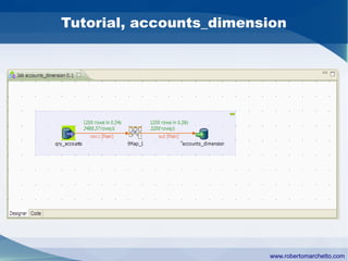 Talend Open Studio Data Integration | PDF