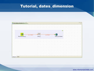 Talend Open Studio Data Integration | PDF