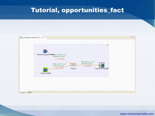 Talend Open Studio Data Integration | PDF