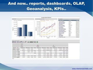 Talend Open Studio Data Integration | PDF