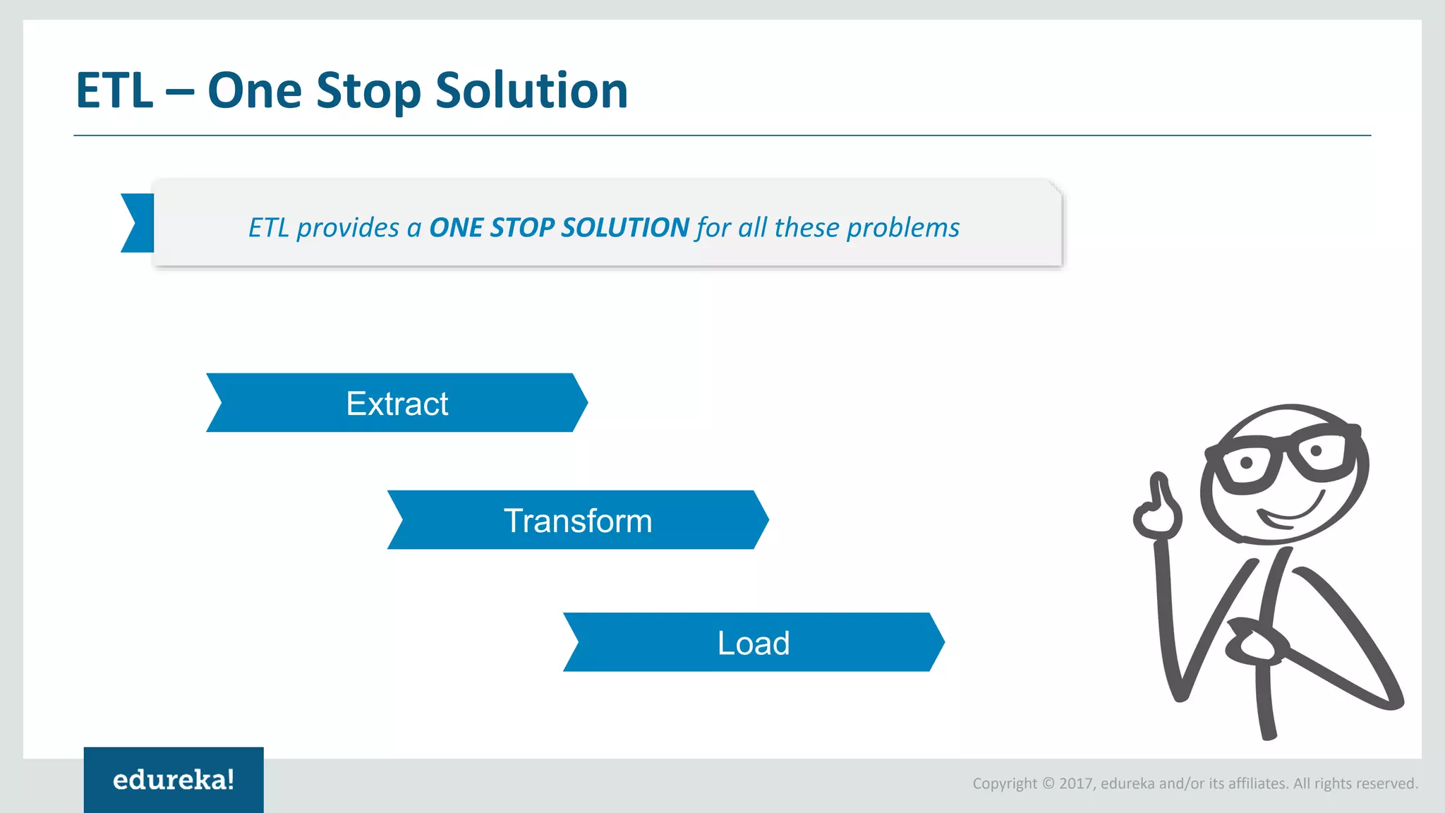 Talend Etl Tutorial