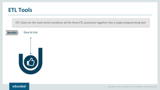 Talend ETL Tutorial | Talend Tutorial For Beginners | Talend Online ...