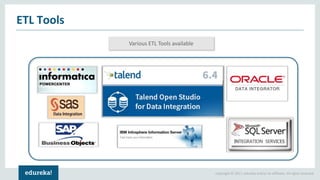 Talend ETL Tutorial | Talend Tutorial For Beginners | Talend Online ...