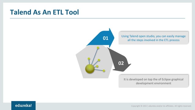 Talend Tutorial Français | Premiers pas avec Talend Open Studio for ...
