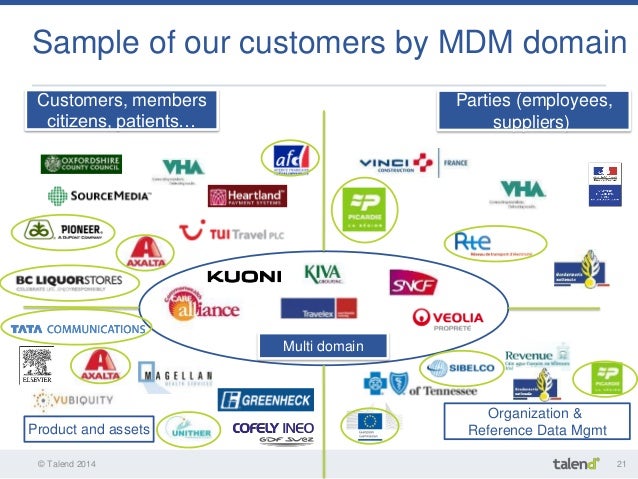 MDM for Customer data with Talend