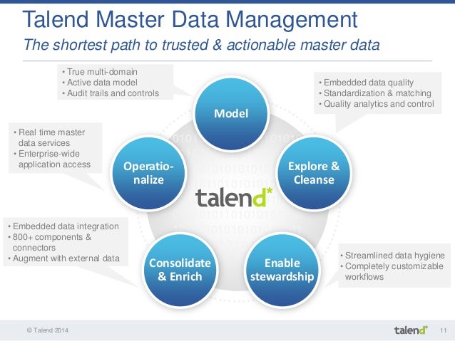 mdm for product data with talend master data management