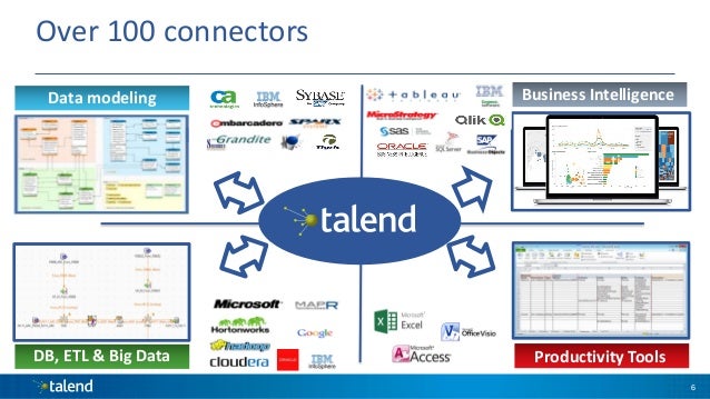 semantic data repository Metadata Talend Bridge