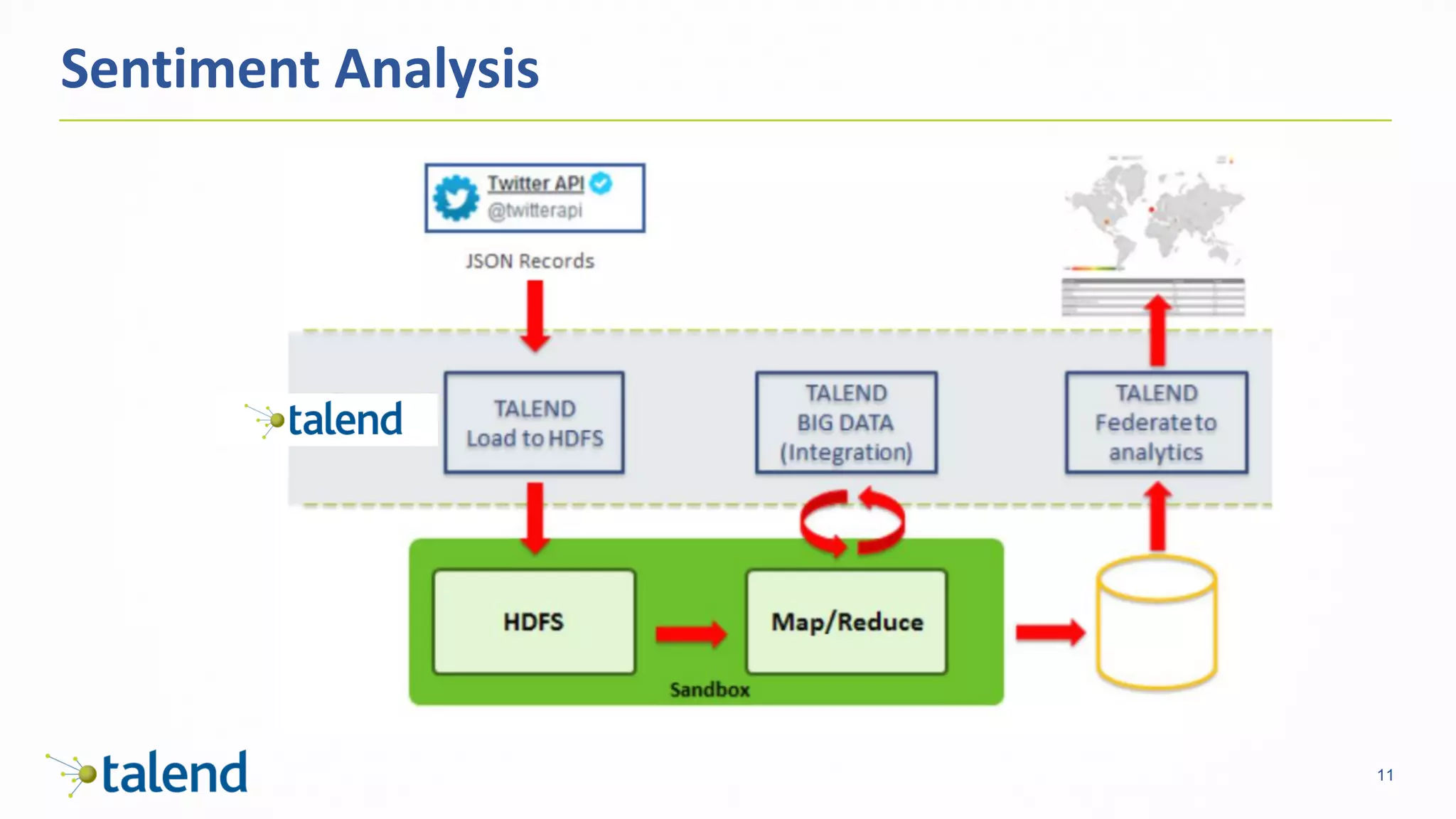 11
Sentiment	Analysis
 