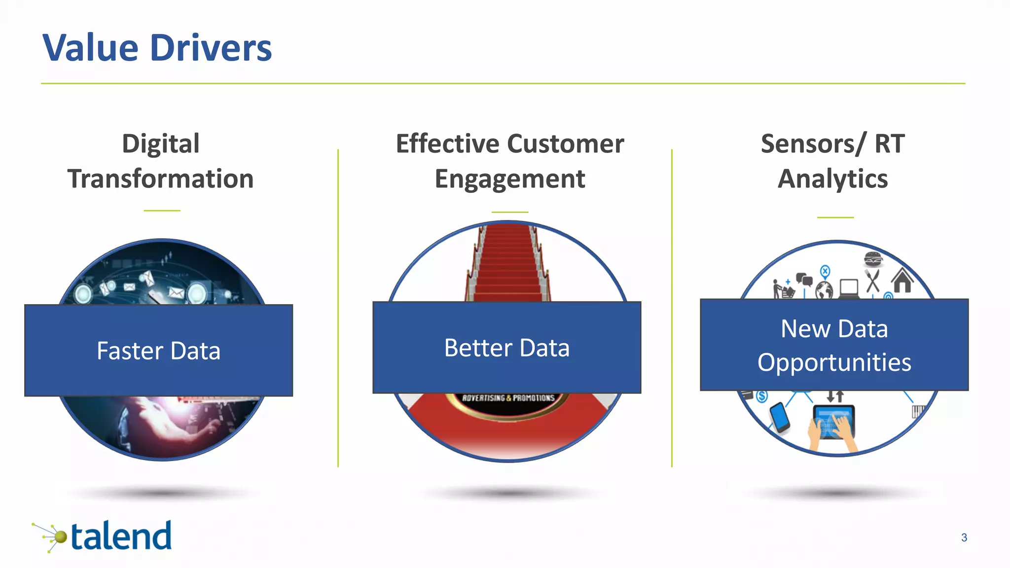3
Value	Drivers
Sensors/	RT	
Analytics
Effective	Customer	
Engagement
Digital	
Transformation
2016	
Revenues
YoY
Growth
Faster	Data Better	Data
New	Data
Opportunities
 