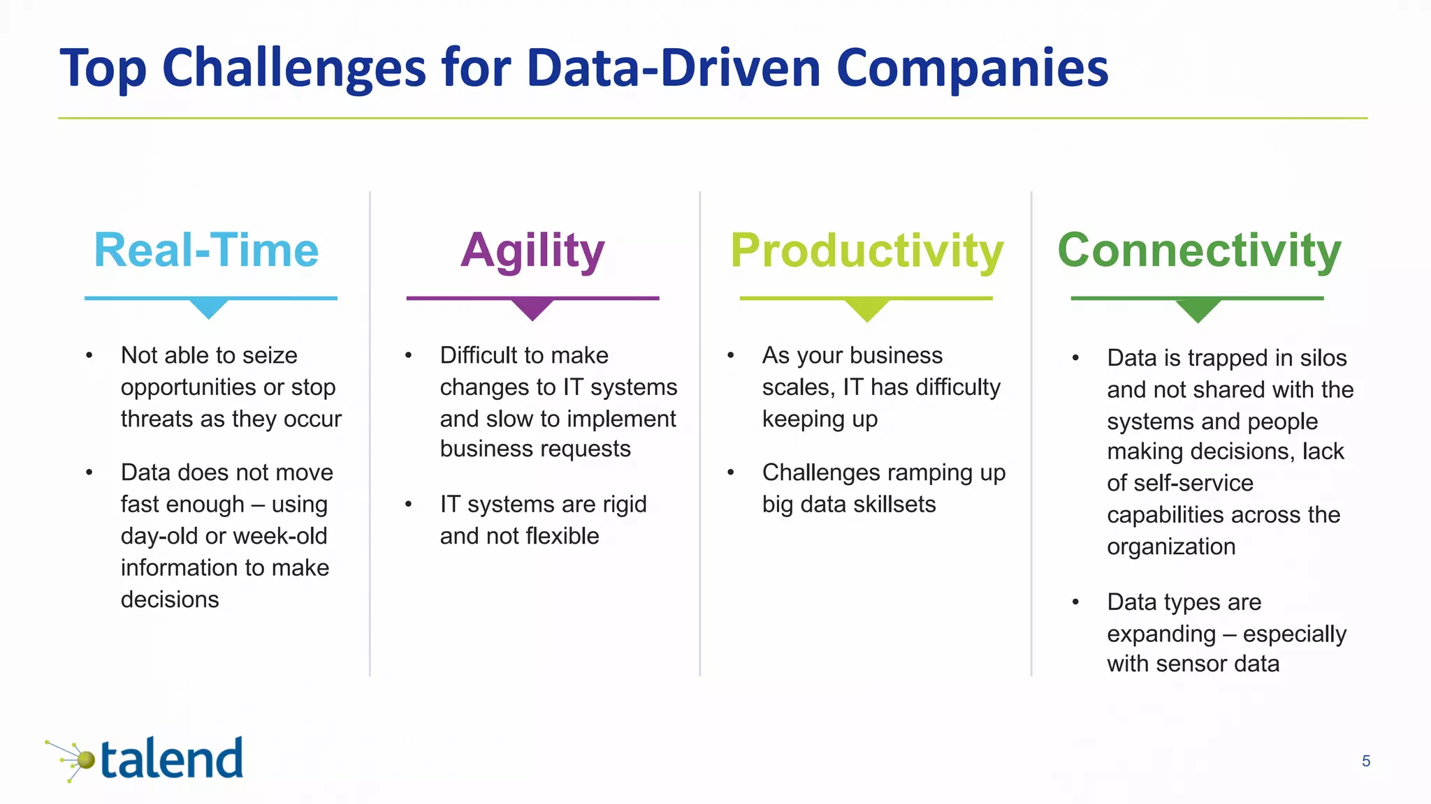 5
Top	Challenges	for	Data-Driven	Companies
Real-Time
• Not able to seize
opportunities or stop
threats as they occur
• Data does not move
fast enough – using
day-old or week-old
information to make
decisions
• Difficult to make
changes to IT systems
and slow to implement
business requests
• IT systems are rigid
and not flexible
Agility
• As your business
scales, IT has difficulty
keeping up
• Challenges ramping up
big data skillsets
Productivity Connectivity
• Data is trapped in silos
and not shared with the
systems and people
making decisions, lack
of self-service
capabilities across the
organization
• Data types are
expanding – especially
with sensor data
 