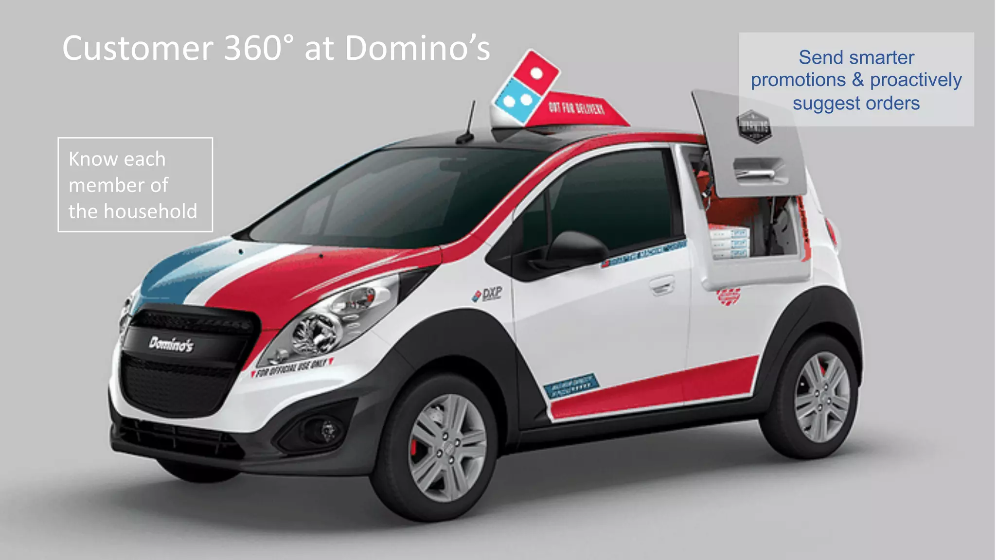 7
Domino’sCustomer	360° at	Domino’s
Know	each	
member	of	
the	household
Send smarter
promotions & proactively
suggest orders
 