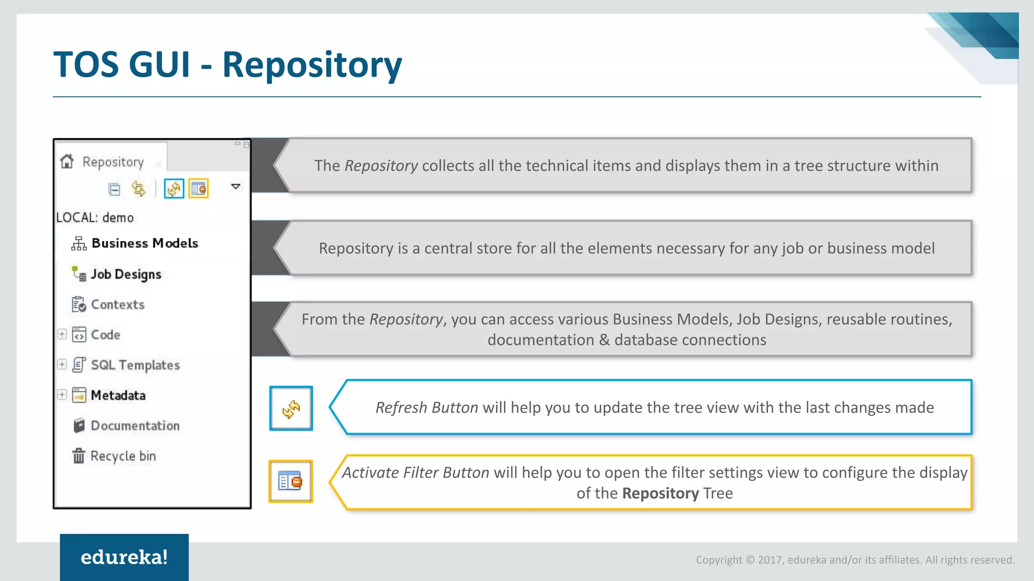 Copyright © 2017, edureka and/or its affiliates. All rights reserved.
TOS GUI - Repository
The Repository collects all the technical items and displays them in a tree structure within
Repository is a central store for all the elements necessary for any job or business model
From the Repository, you can access various Business Models, Job Designs, reusable routines,
documentation & database connections
Refresh Button will help you to update the tree view with the last changes made
Activate Filter Button will help you to open the filter settings view to configure the display
of the Repository Tree
 