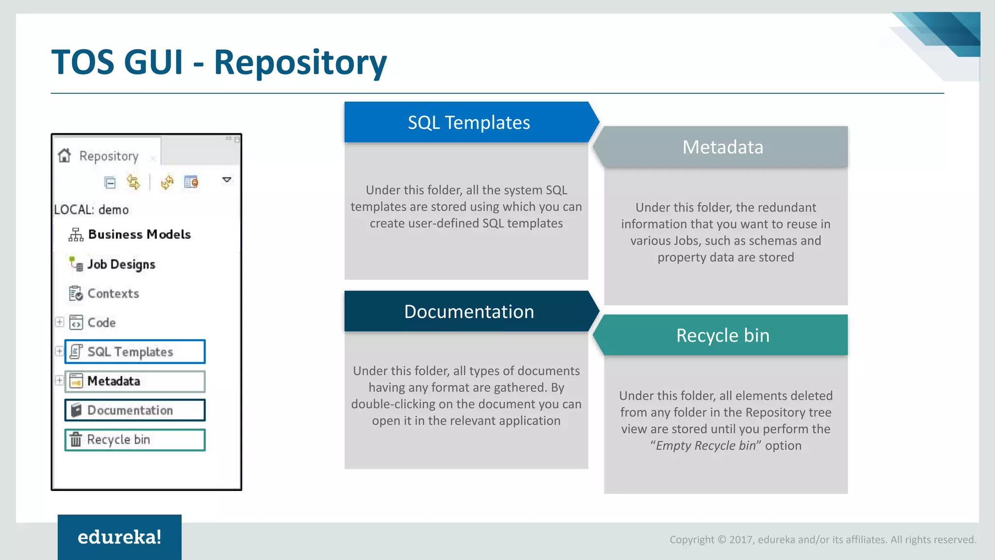 Copyright © 2017, edureka and/or its affiliates. All rights reserved.
TOS GUI - Repository
Under this folder, all the system SQL
templates are stored using which you can
create user-defined SQL templates
Under this folder, the redundant
information that you want to reuse in
various Jobs, such as schemas and
property data are stored
Metadata
Under this folder, all types of documents
having any format are gathered. By
double-clicking on the document you can
open it in the relevant application
Documentation
Under this folder, all elements deleted
from any folder in the Repository tree
view are stored until you perform the
“Empty Recycle bin” option
Recycle bin
SQL Templates
 