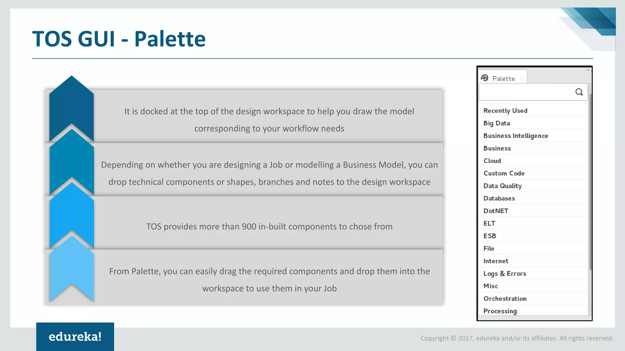 Copyright © 2017, edureka and/or its affiliates. All rights reserved.
TOS GUI - Palette
It is docked at the top of the design workspace to help you draw the model
corresponding to your workflow needs
Depending on whether you are designing a Job or modelling a Business Model, you can
drop technical components or shapes, branches and notes to the design workspace
TOS provides more than 900 in-built components to chose from
From Palette, you can easily drag the required components and drop them into the
workspace to use them in your Job
 