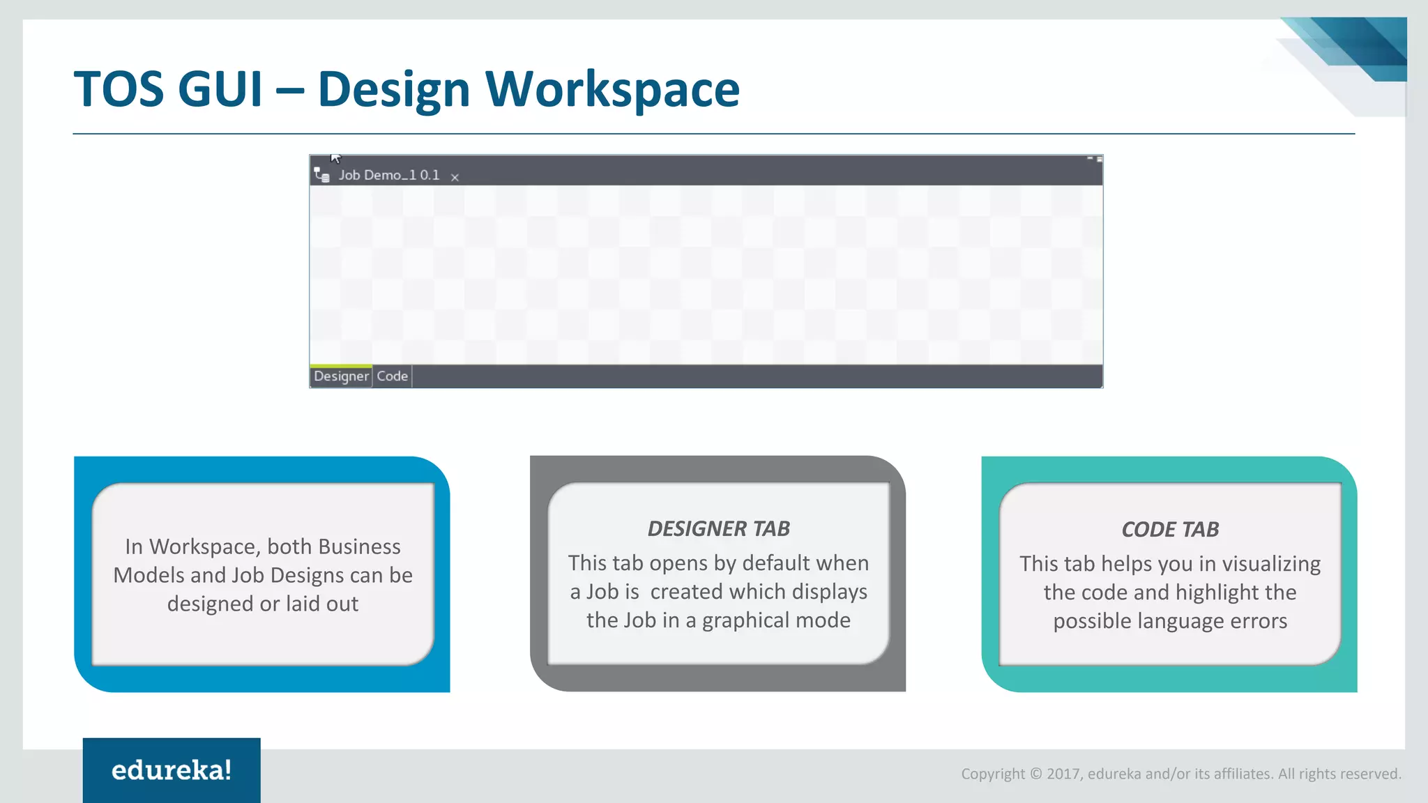 Copyright © 2017, edureka and/or its affiliates. All rights reserved.
TOS GUI – Design Workspace
In Workspace, both Business
Models and Job Designs can be
designed or laid out
DESIGNER TAB
This tab opens by default when
a Job is created which displays
the Job in a graphical mode
CODE TAB
This tab helps you in visualizing
the code and highlight the
possible language errors
 
