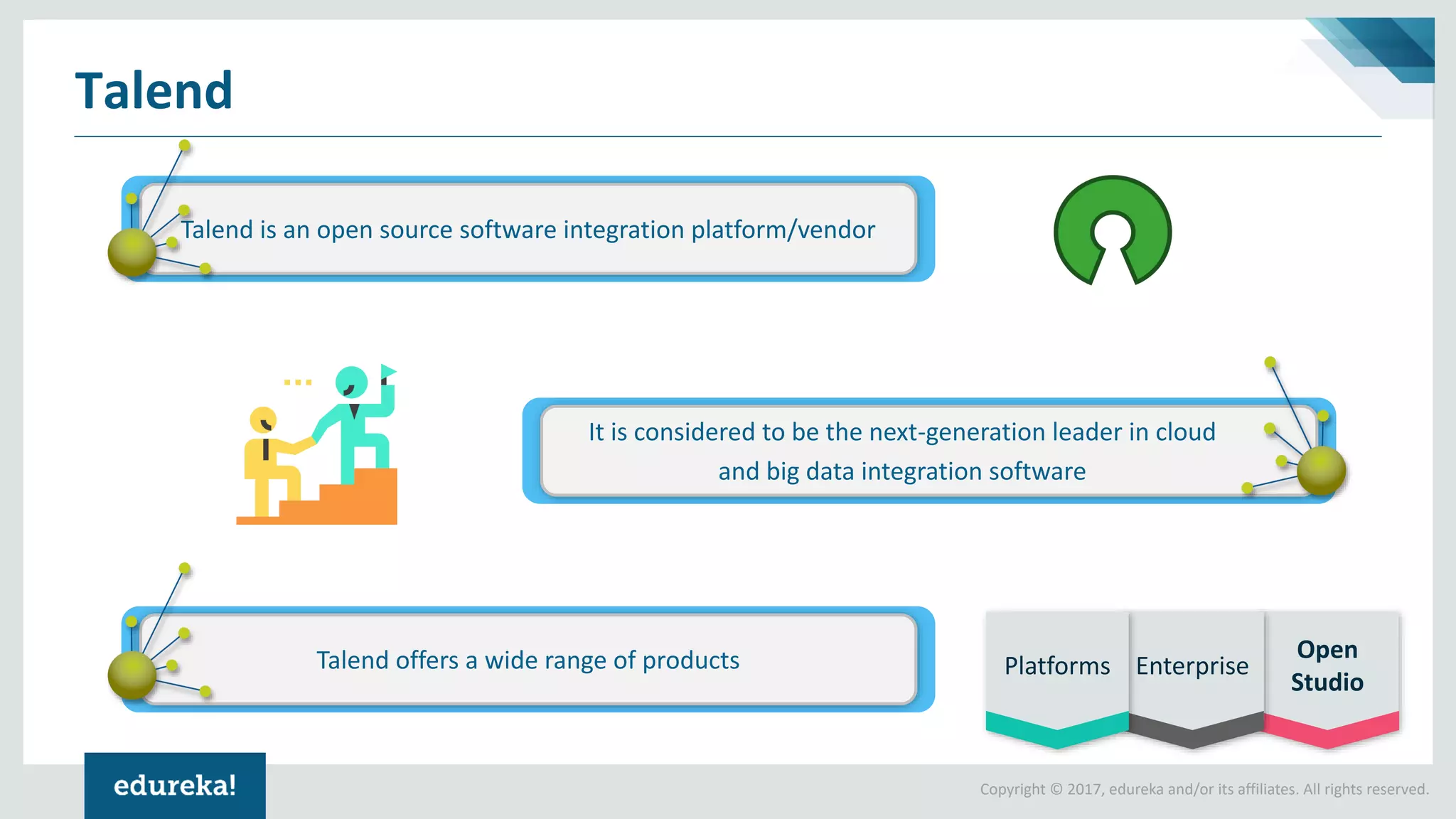 Copyright © 2017, edureka and/or its affiliates. All rights reserved.
Open
Studio
Enterprise
Talend is an open source software integration platform/vendorTalend is an open source software integration platform/vendor
Talend
Talend is an open source software integration platform/vendor
It is considered to be the next-generation leader in cloud
and big data integration software
Talend is an open source software integration platform/vendorTalend offers a wide range of products Platforms
 