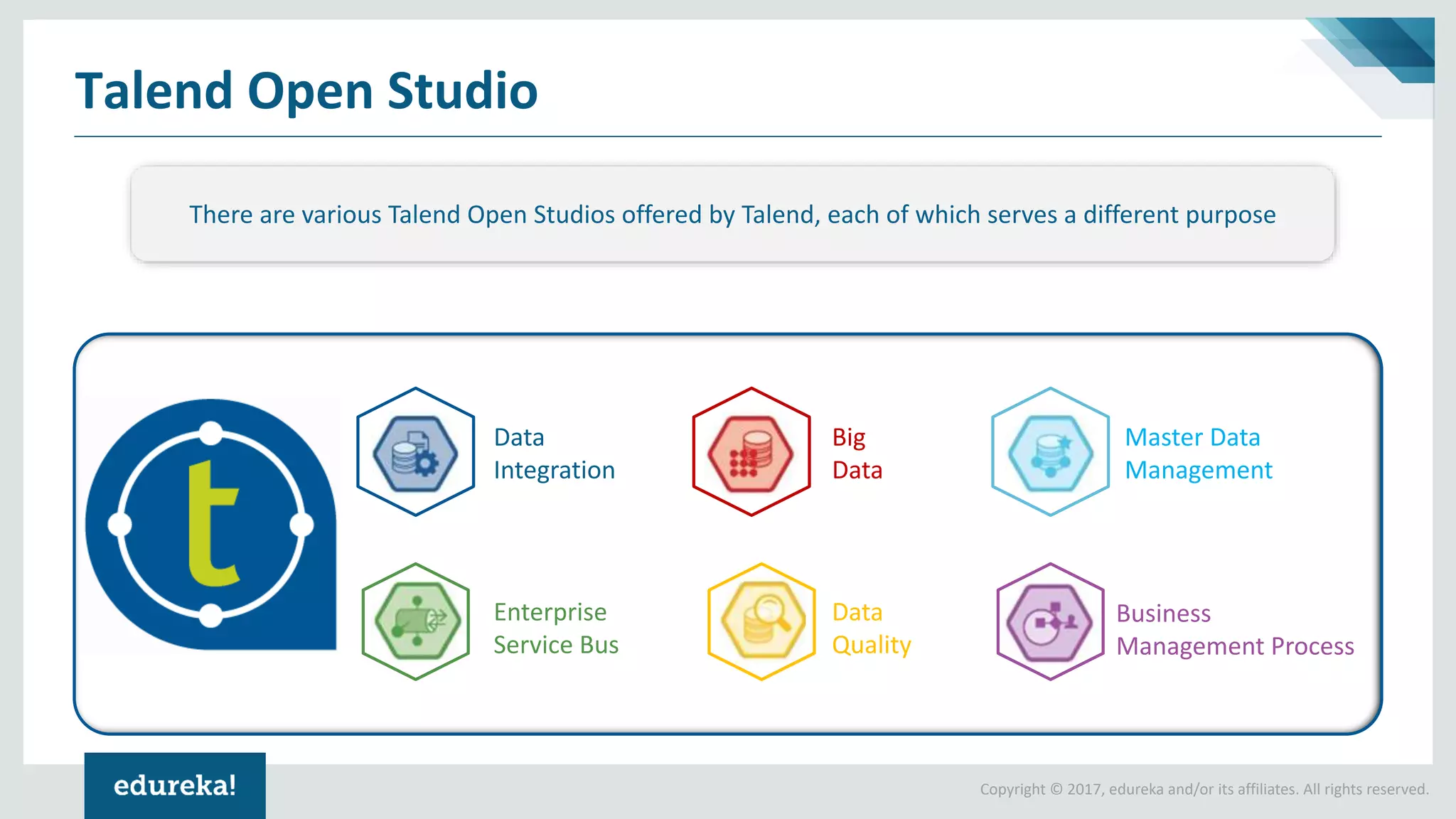 Copyright © 2017, edureka and/or its affiliates. All rights reserved.
There are various Talend Open Studios offered by Talend, each of which serves a different purpose
Talend Open Studio
Data
Integration
Big
Data
Master Data
Management
Enterprise
Service Bus
Data
Quality
Business
Management Process
 