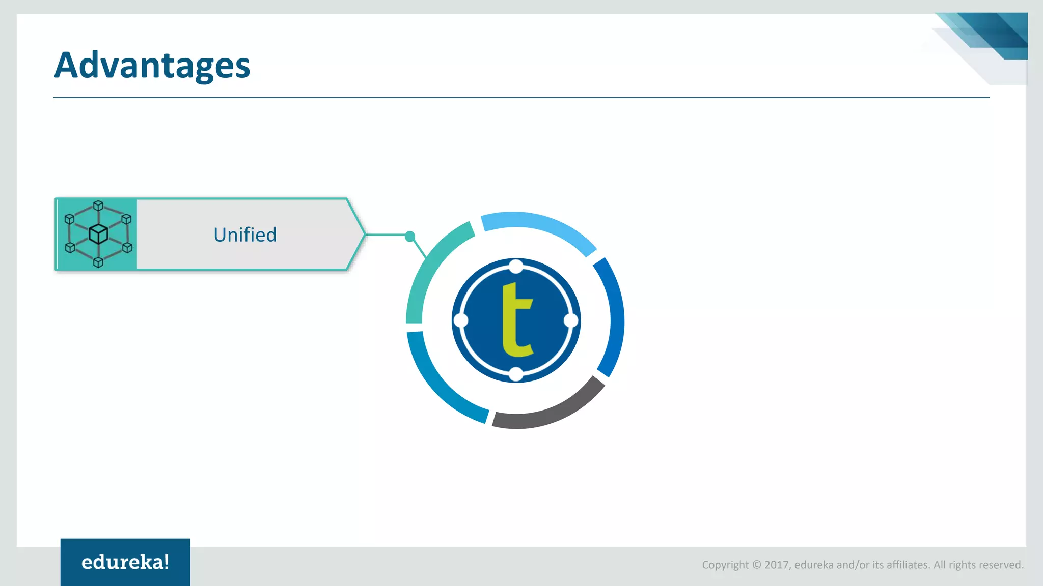 Copyright © 2017, edureka and/or its affiliates. All rights reserved.
Advantages
Unified
 