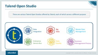 Talend Open Studio for Big Data | Talend Open Studio Tutorial | Talend ...