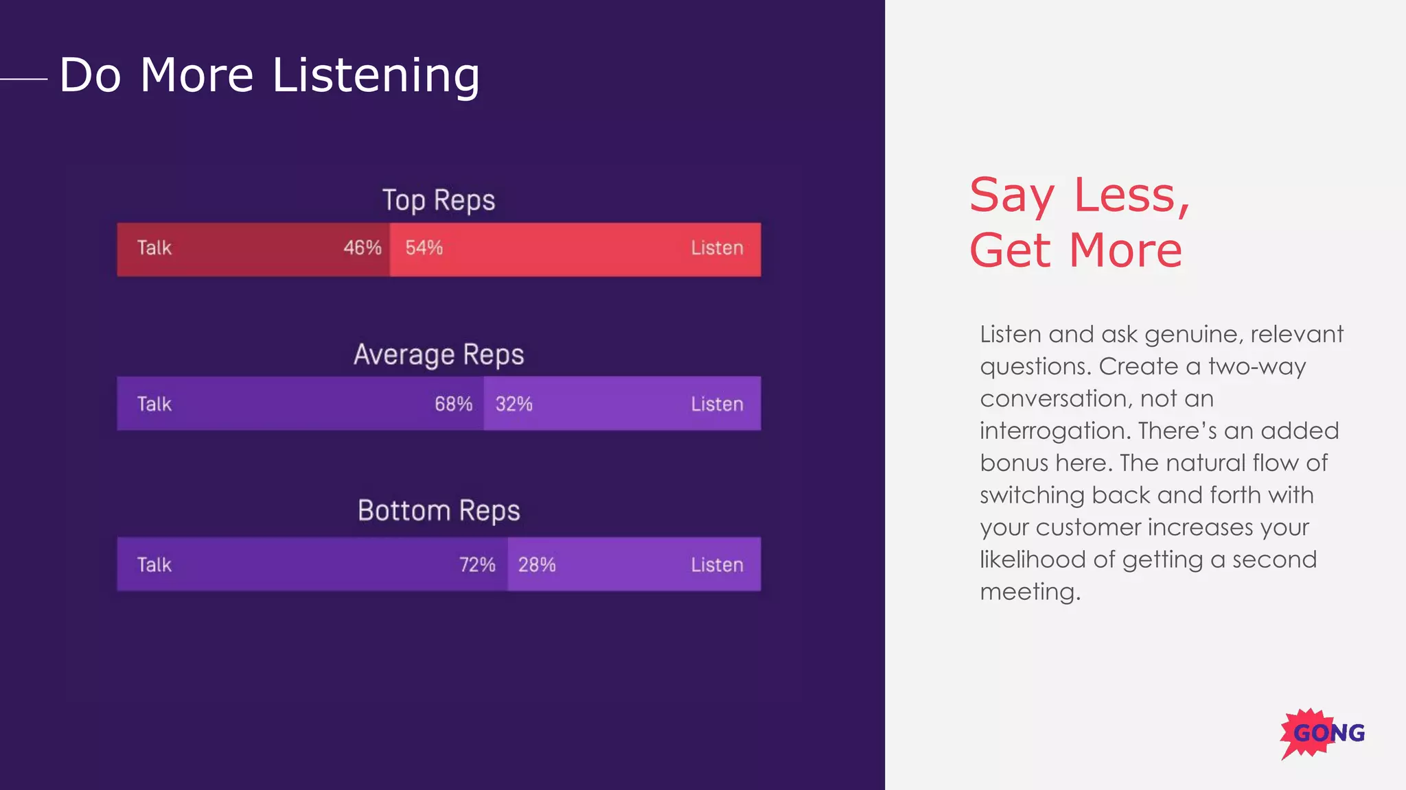 Opening lines that don’t work
Say Less,
Get More
Listen and ask genuine, relevant
questions. Create a two-way
conversation, not an
interrogation. There’s an added
bonus here. The natural flow of
switching back and forth with
your customer increases your
likelihood of getting a second
meeting.
Do More Listening
 