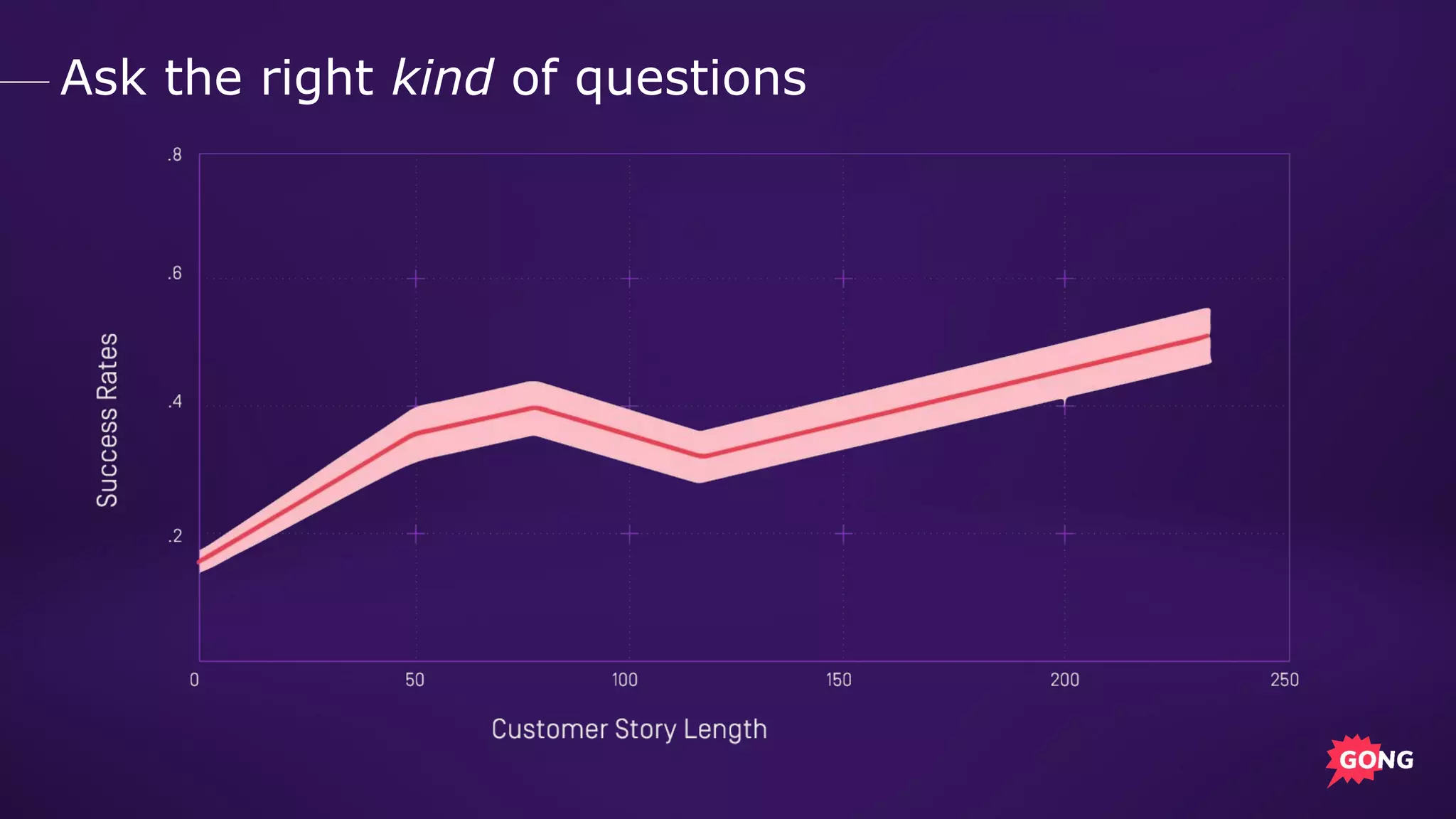 Ask the right kind of questions
 