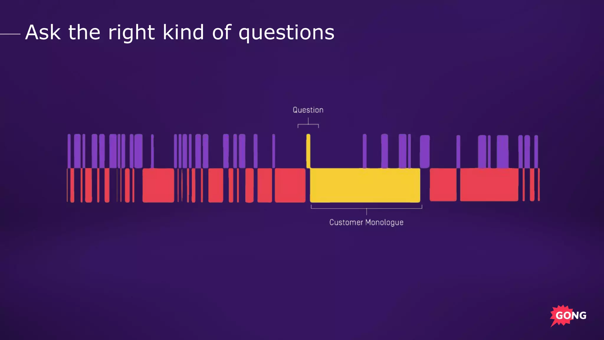 Ask the right kind of questions
 