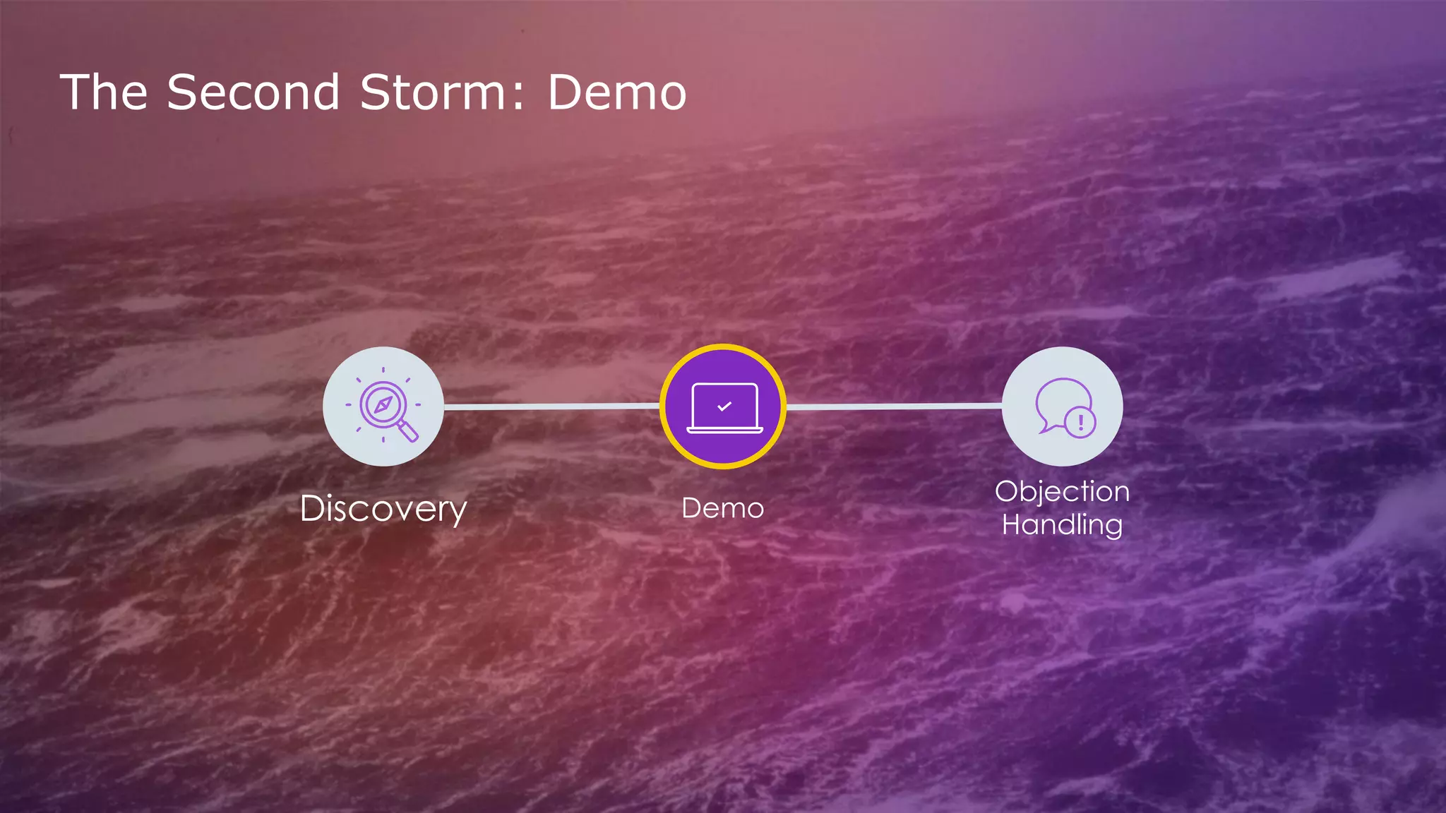 The Second Storm: Demo
Discovery Demo
Objection
Handling
 