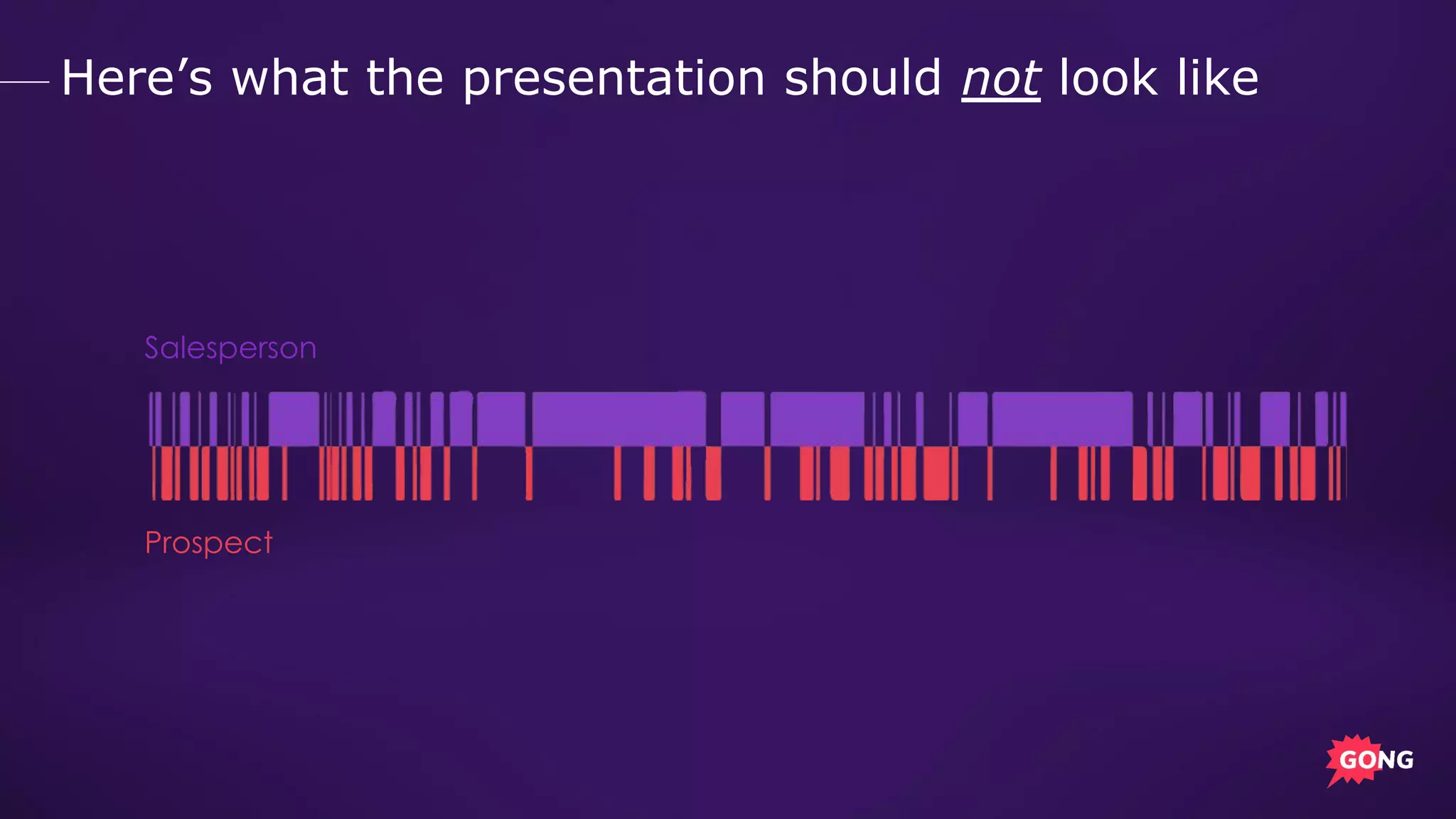 Salesperson
Prospect
Here’s what the presentation should not look like
 